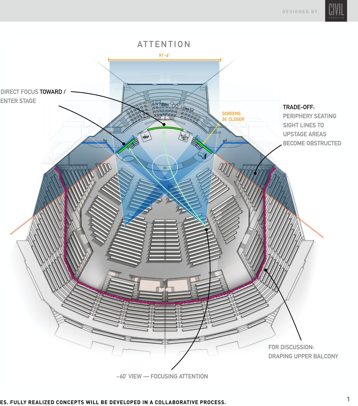 Proposed screen sight lines diagram