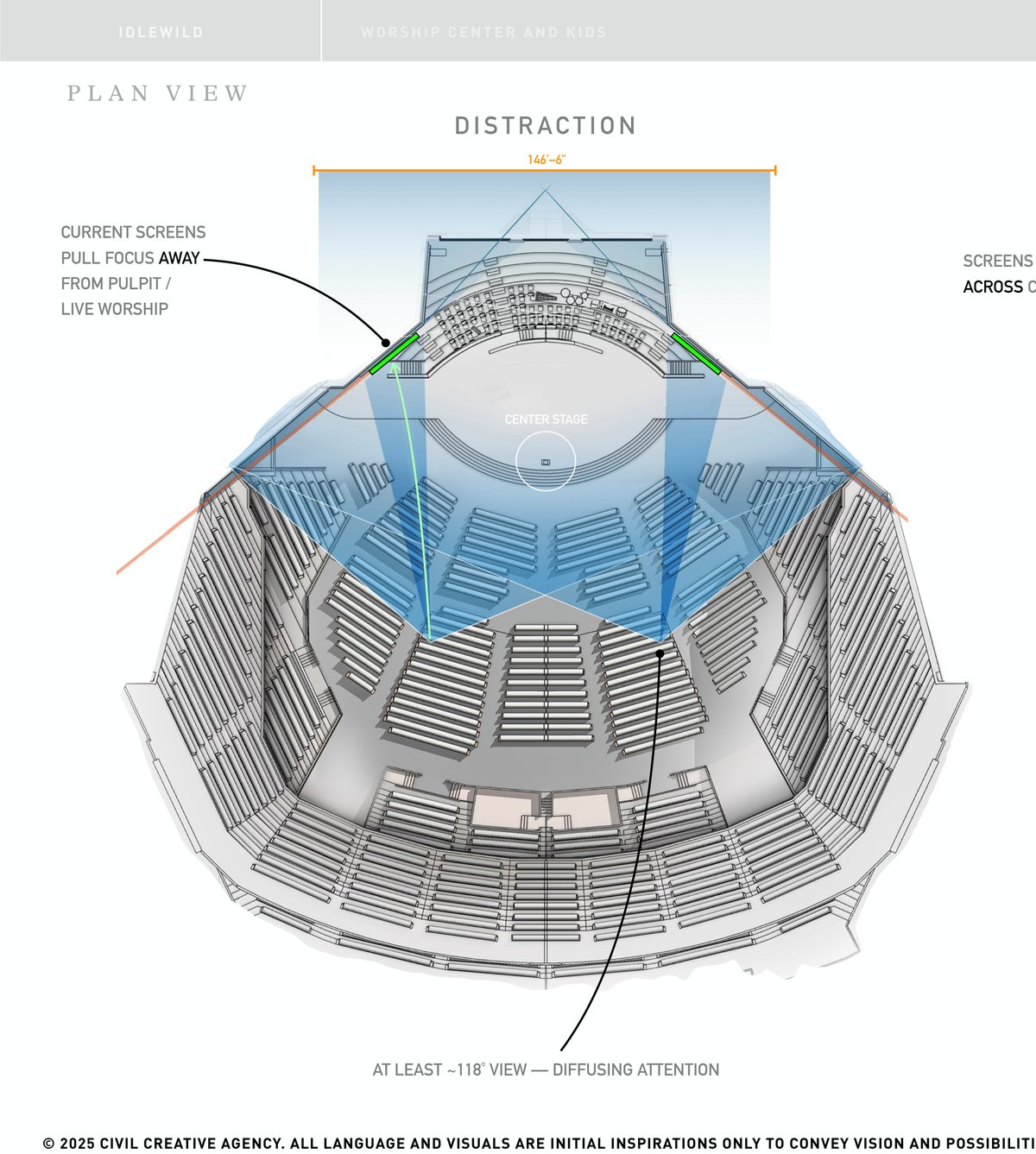 Current screen sight lines diagram